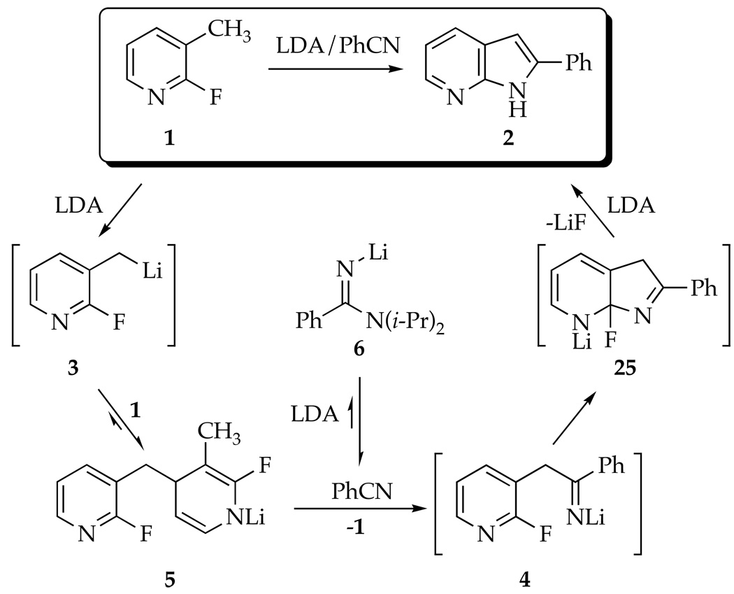 Scheme 6