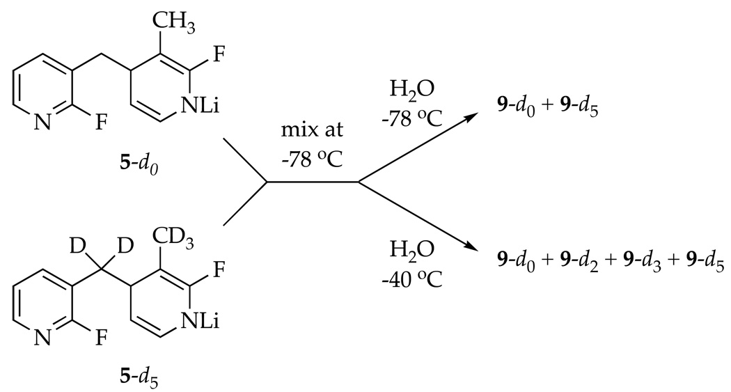 Scheme 3