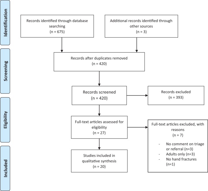 Figure 1.