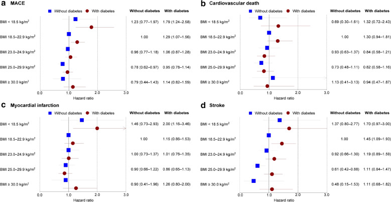 Fig. 2