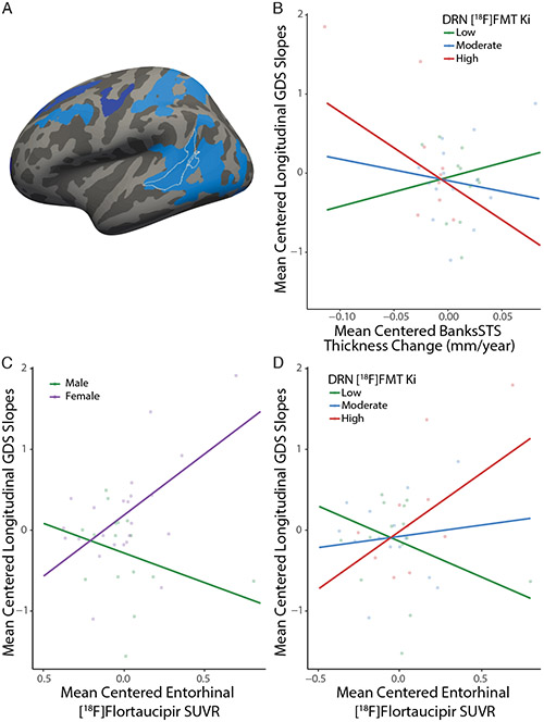 Figure 3: