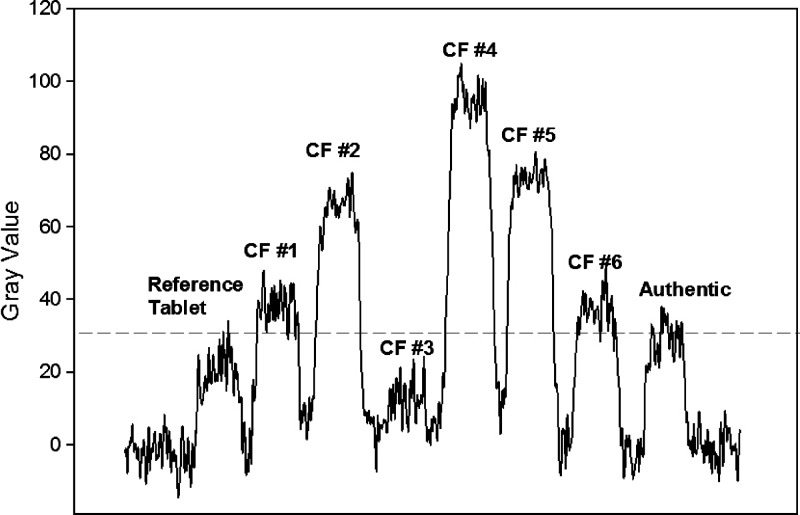 Figure 4.