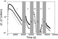 Fig. 9