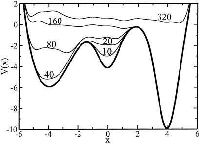 Fig 1.