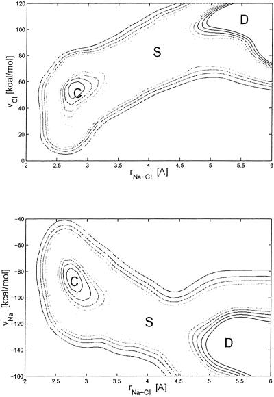 Fig 2.