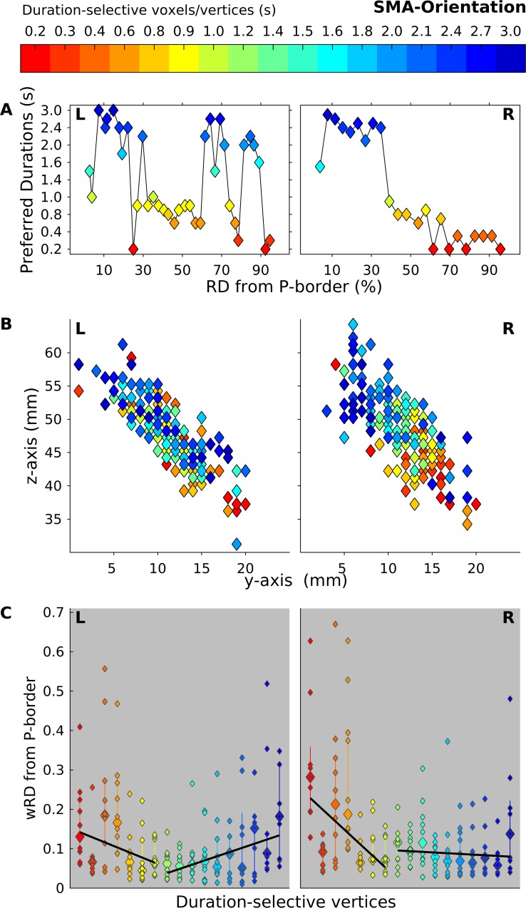 Fig 8