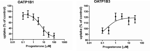 Fig. (6)