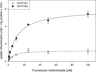 Fig. (3)