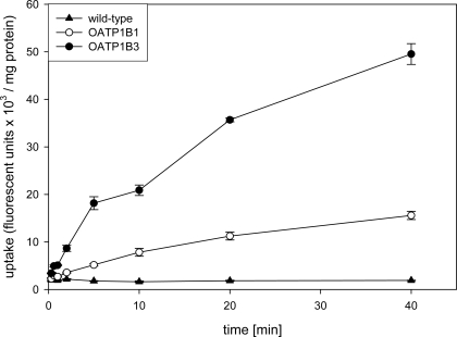 Fig. (2)