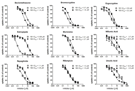 Fig. (5)