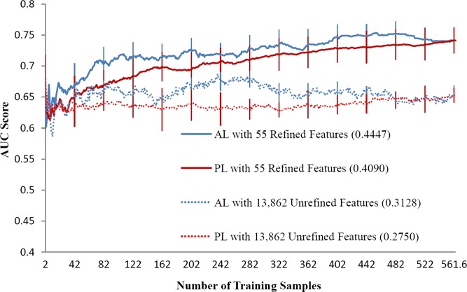 Figure 3