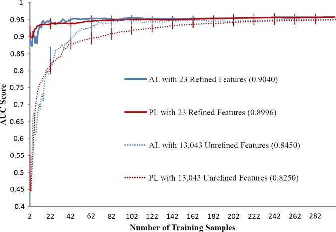 Figure 1