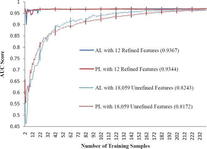 Figure 2