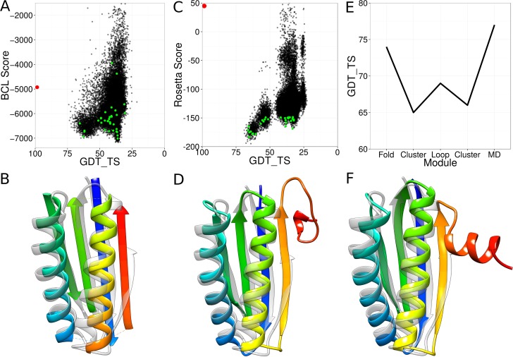 Fig 4