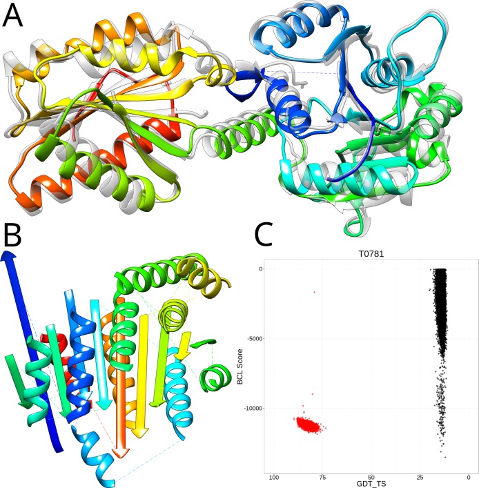 Fig 6