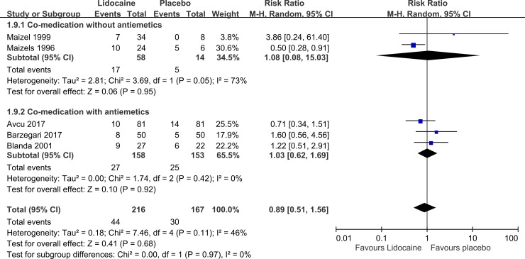 Fig 6