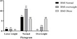 Figure1