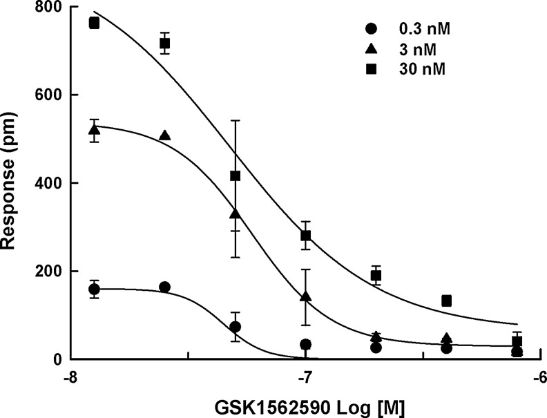 Fig. 7.