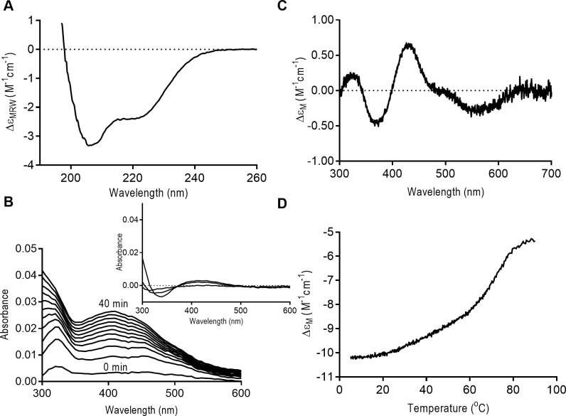 Fig 6