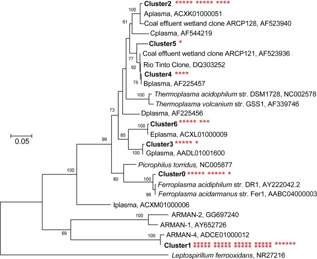 Fig 4