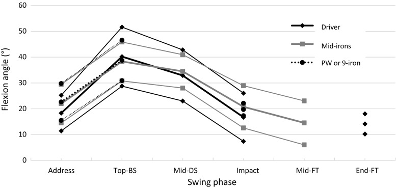 Fig. 3