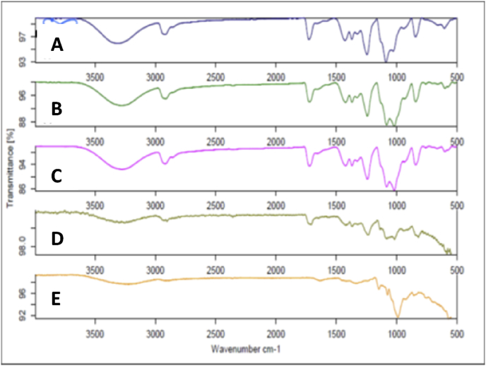 Fig. 3