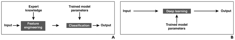 Fig. 2—