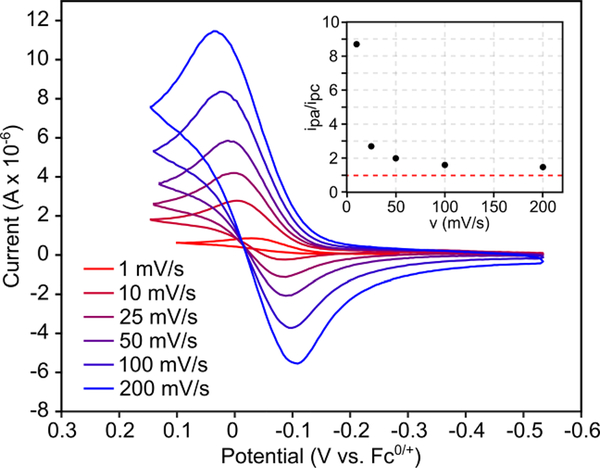 Figure 7.