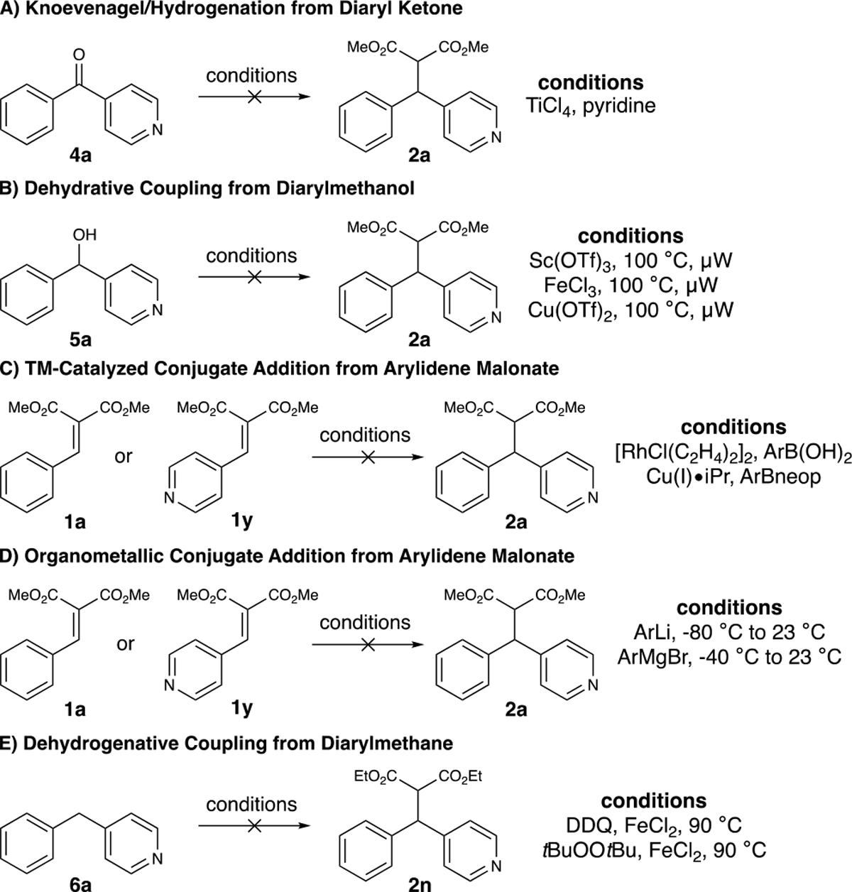 Scheme 3.