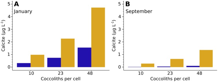 Fig 10