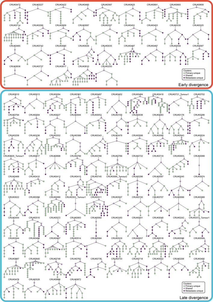 Extended Data Fig. 3