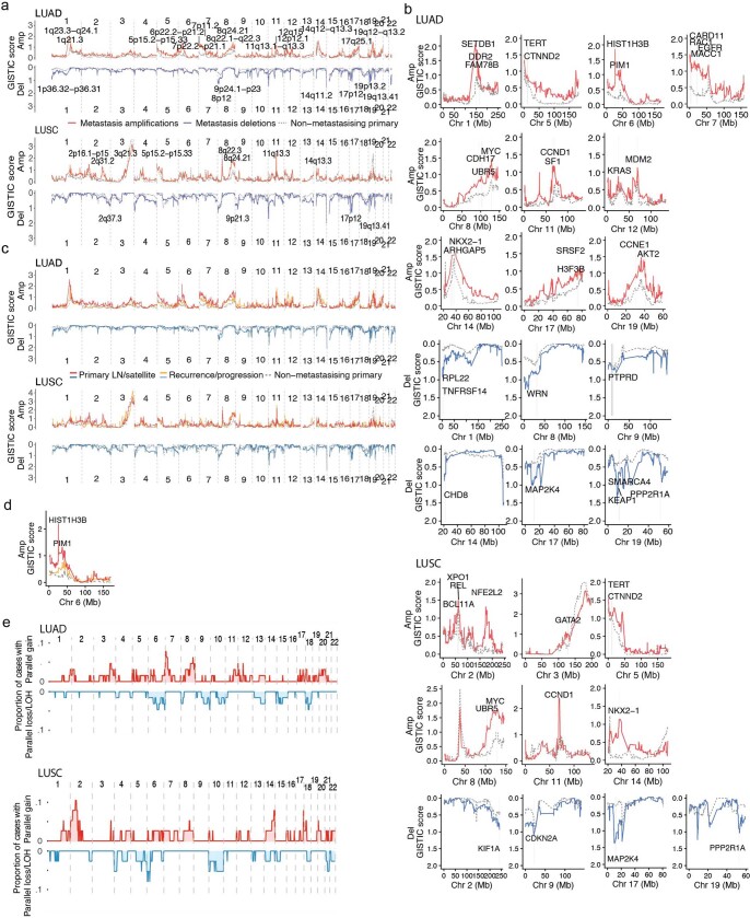 Extended Data Fig. 7