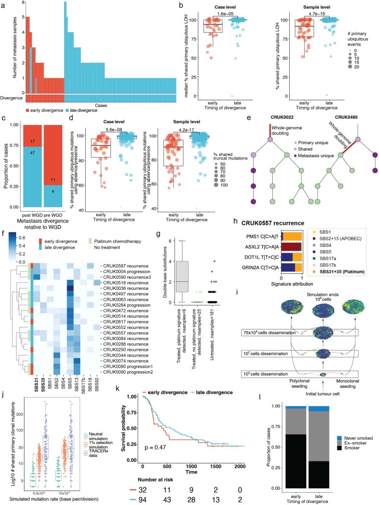 Extended Data Fig. 4