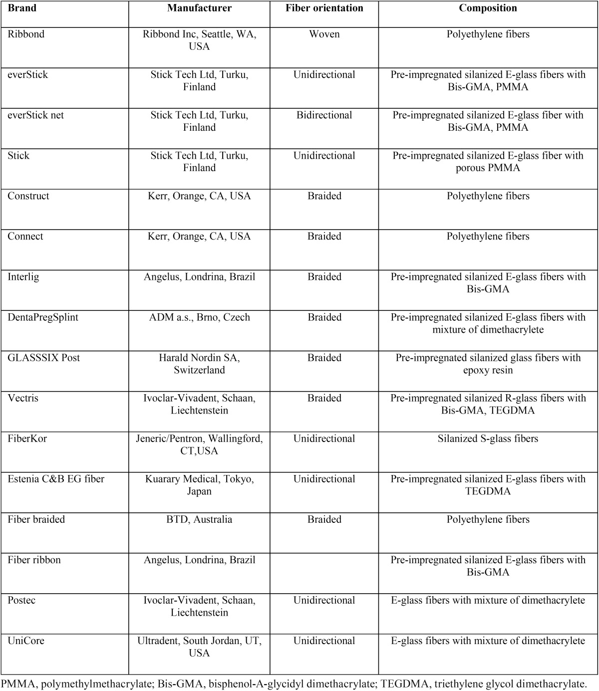 graphic file with name jced-9-e1408-t001.jpg