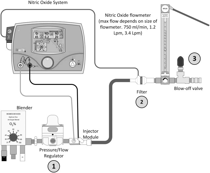 Figure 2.