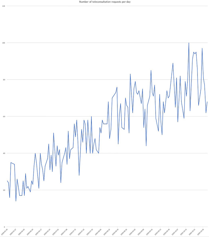 FIGURE 1