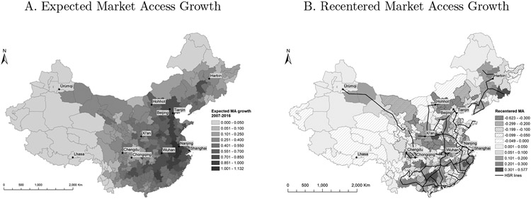 Figure 2: