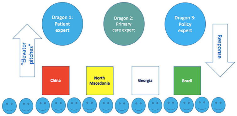 Figure 1.