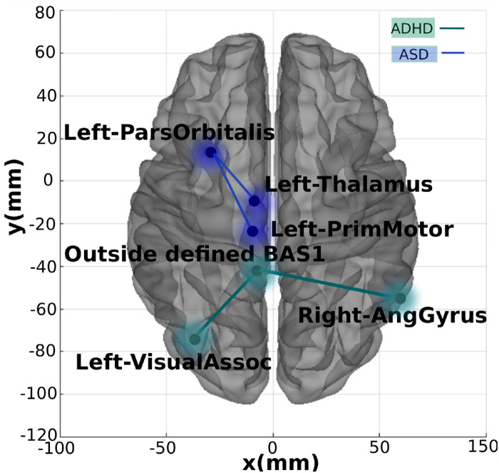 Fig 7