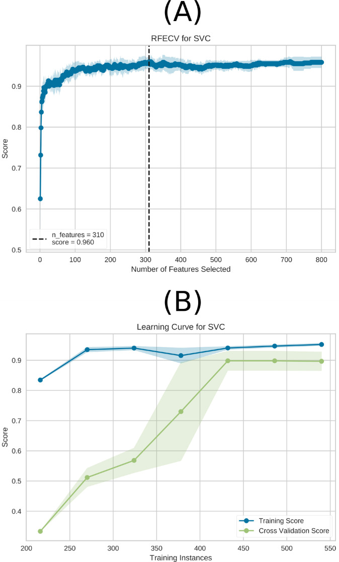 Fig 5