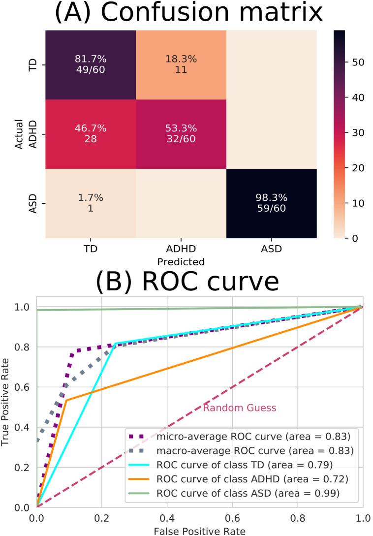 Fig 10