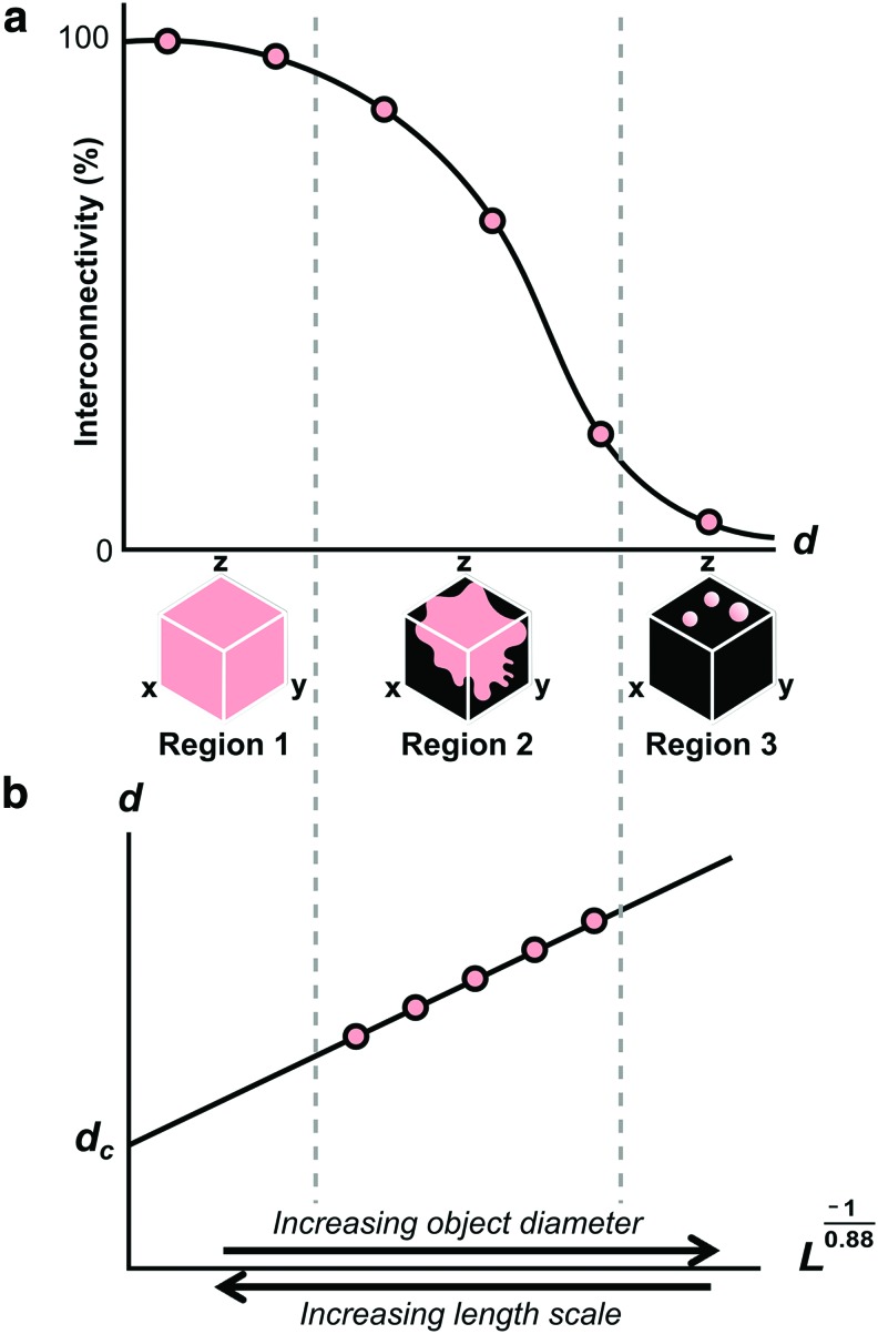 FIG. 8.