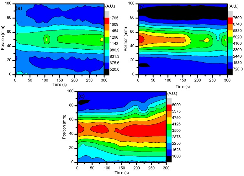 Figure 7