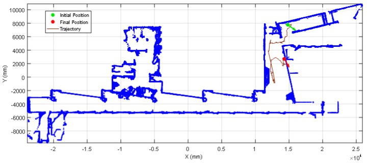 Figure 17