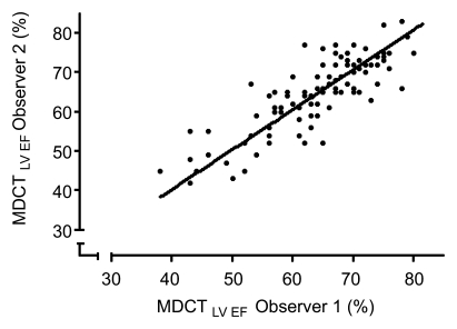 Figure 3a: