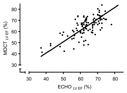 Figure 2a: