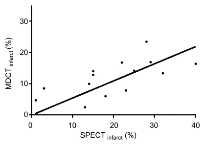 Figure 4a: