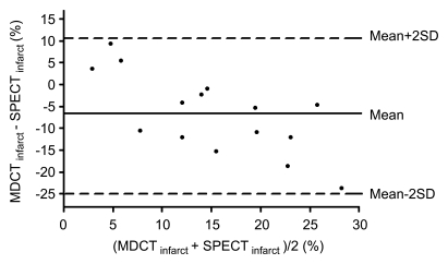 Figure 4b: