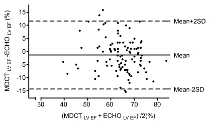 Figure 2b: