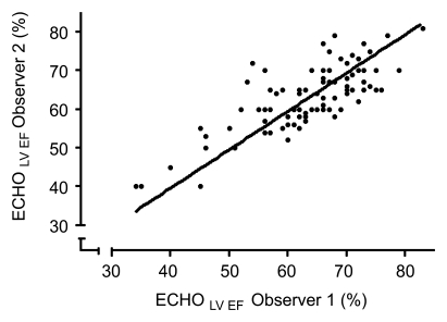 Figure 3b: